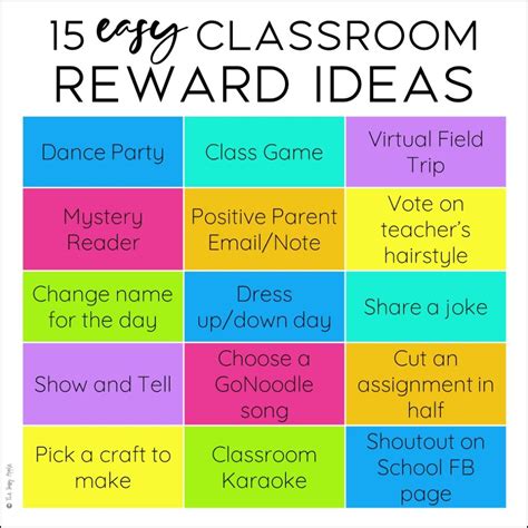 A Simple Classroom Rewards System that Works.